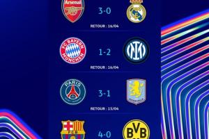 欧冠最新夺冠赔率：巴萨最被看好，巴黎、枪手二、三，皇马第六