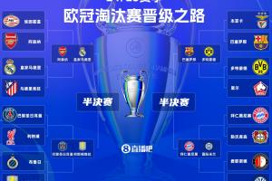 8强开打！DeepSeek预测4强和冠军：皇萨+国米巴黎 决赛巴萨胜巴黎